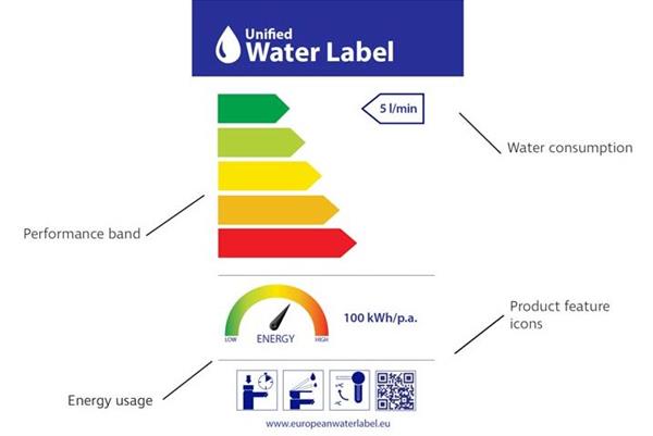 Unified Water Label